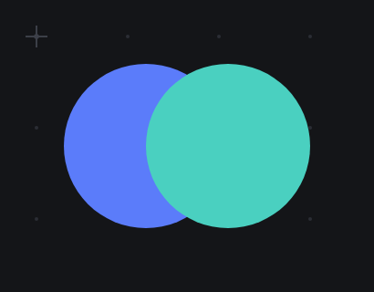 Two overlapping circles, blue and teal. Where they cross, the teal circle simply sits on top.