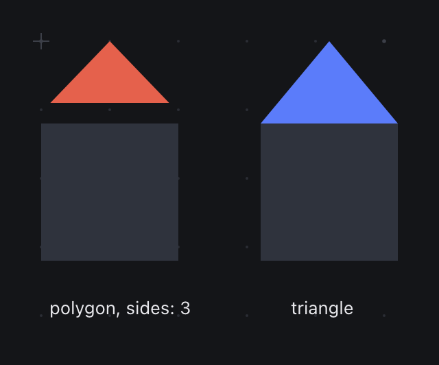 Two houses side by side. The left one's roof, a three-sided polygon, is too narrow and floats above the wall with a visible gap. The right one's roof, a triangle, sits flush across the full width of the wall.
